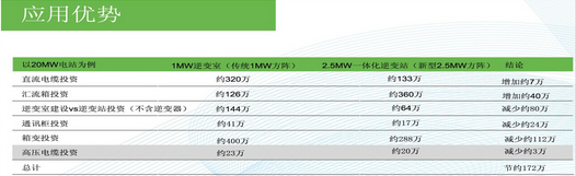 集中式与分布式并驾齐驱   降成本与提效率齐抓共举——北京能高2014 SNEC成果展(图2)