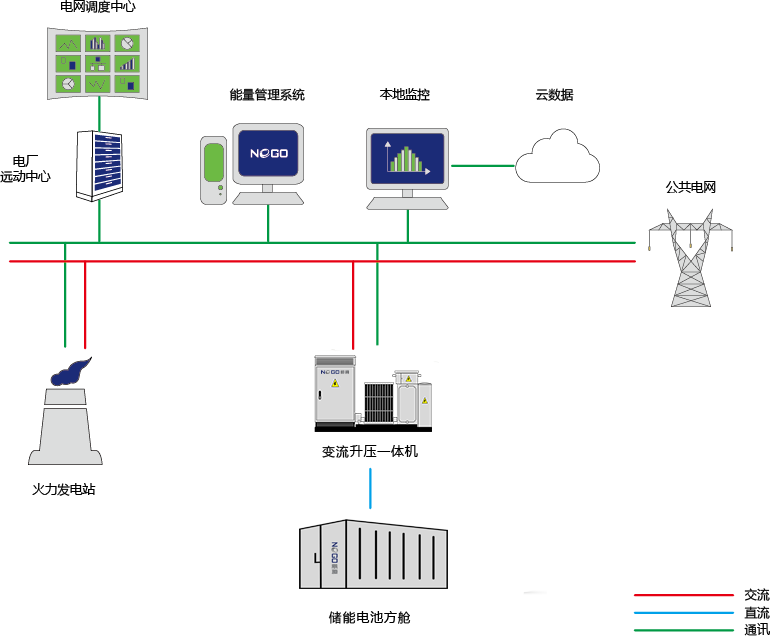 电力系统调频调峰(图1)