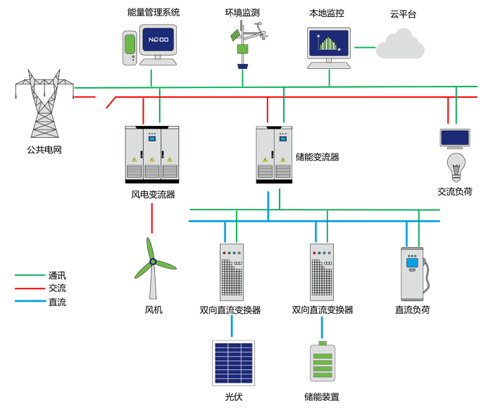 公路交通能源融合方案(图1)